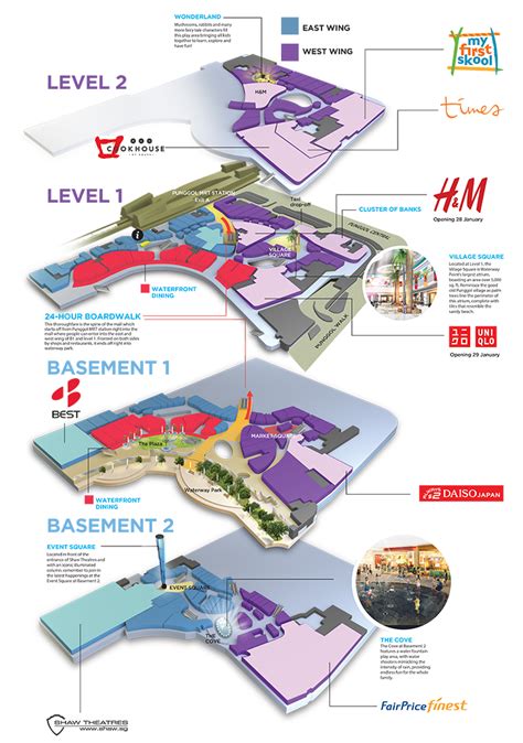 Magic mall directory infographics